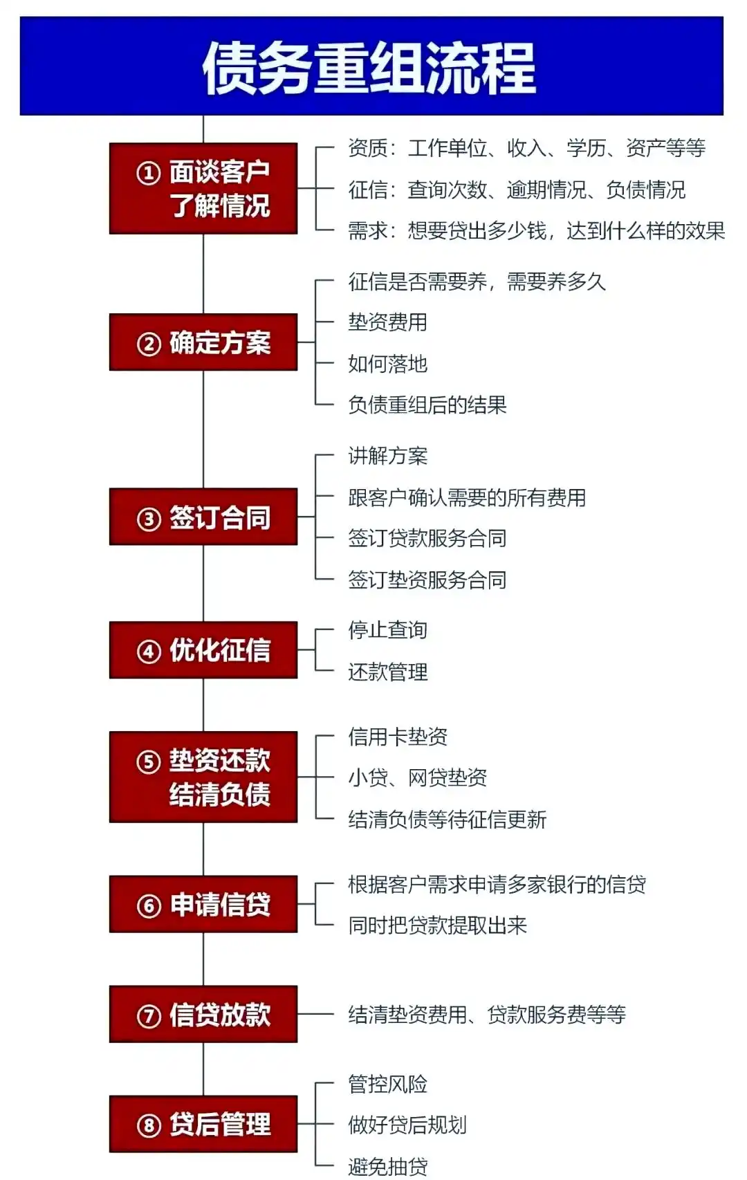 在神农架林，中小企业也可以债务重组吗？